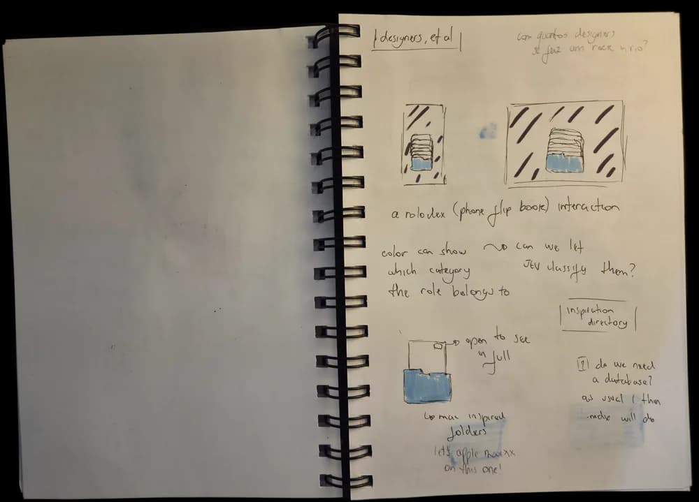 Two sketchbook spreads, shown one after the other. The first, headed designers, et al, sketches a rolodex interaction and Mac-inspired blue folders for an inspiration directory. The second asks what if ref is a desktop app hovering on the screen, that points at any folder of markdown files and peeks from the corner of the screen as a blue folder you can drag open.